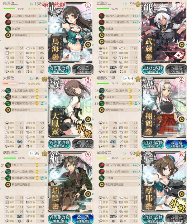 艦これ 噂の高速 編成で4 5やってみたんだがくっそ楽で笑う 艦これ速報 艦隊これくしょんまとめ