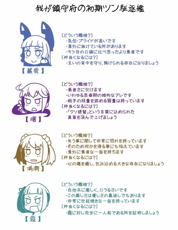 艦これ 阿武隈 アタシの名前 漢字で書けます 他なごみネタ 艦これ速報 艦隊これくしょんまとめ 艦これ 阿武隈 アタシの名前 漢字で書けます 他なごみネタ 艦これ速報 艦隊これくしょんまとめ