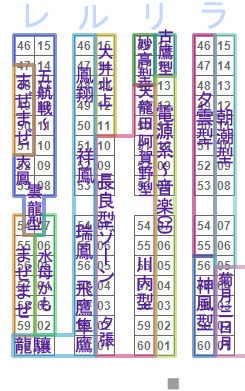 艦これ 東4ホールへ大移動 冬のコミケ C93 における艦これジャンルの規模がどのぐらいなのか調べてみた 艦これ速報 艦隊これくしょんまとめ