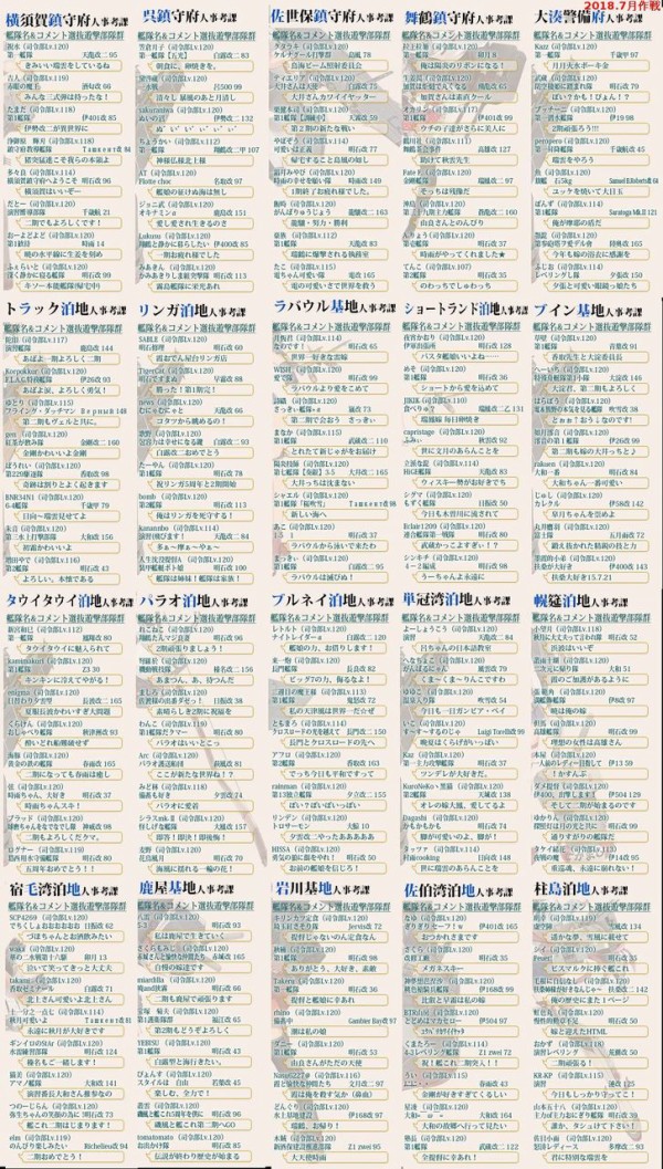 艦これ 各鯖の 艦隊名 コメント選抜遊撃部隊群 をまとめたよ これで来月の傾向が 艦これ速報 艦隊これくしょんまとめ
