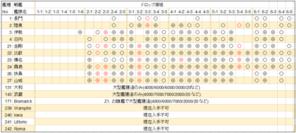 艦これ 鹿島がいよいよ6 5で通常海域落ち 全海域別ドロップまとめ 艦娘入手用一覧 16 10 07版 艦これ速報 艦隊これくしょんまとめ 艦これ 鹿島がいよいよ6 5で通常海域落ち 全海域別ドロップまとめ 艦娘入手用一覧 16 10 07版 艦これ速報 艦隊これくしょんまとめ