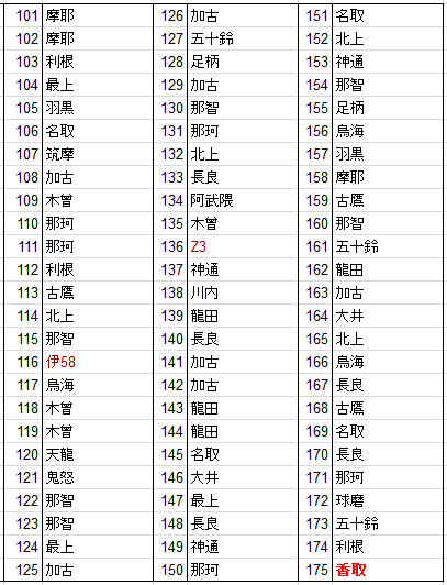 艦これ 香取はレア駆逐艦レシピで建造可能 建造出来るまで回してみた結果 艦これ速報 艦隊これくしょんまとめ