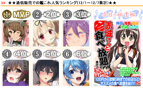 艦これ とらのあなのランキング見ると曙や陸奥って人気あるんだね 艦これ速報 艦隊これくしょんまとめ 艦これ とらのあなのランキング見ると曙や陸奥って人気あるんだね 艦これ速報 艦隊これくしょんまとめ