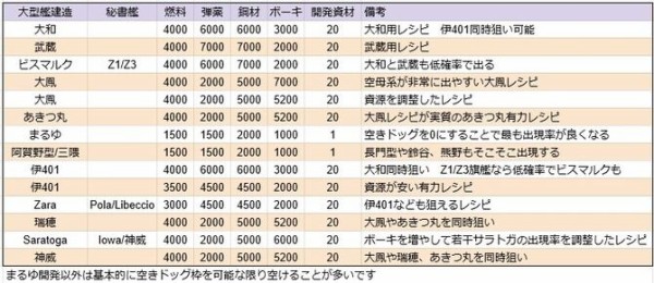 艦これ 2020年の年間の記事pvランキングとご挨拶 艦これ速報 艦隊これくしょんまとめ