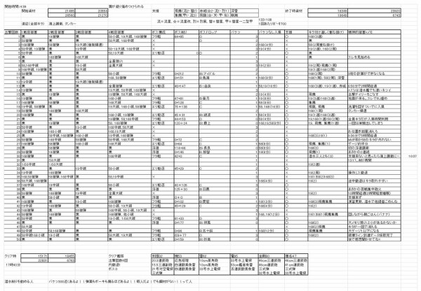 艦これ E4を潜水艦で削る猛者が現れる 他e4参考画像 艦これ速報 艦隊これくしょんまとめ