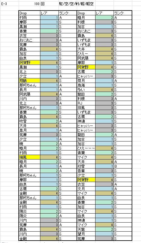艦これ まずは100周から ドロップデータまとめ 艦これ速報 艦隊これくしょんまとめ