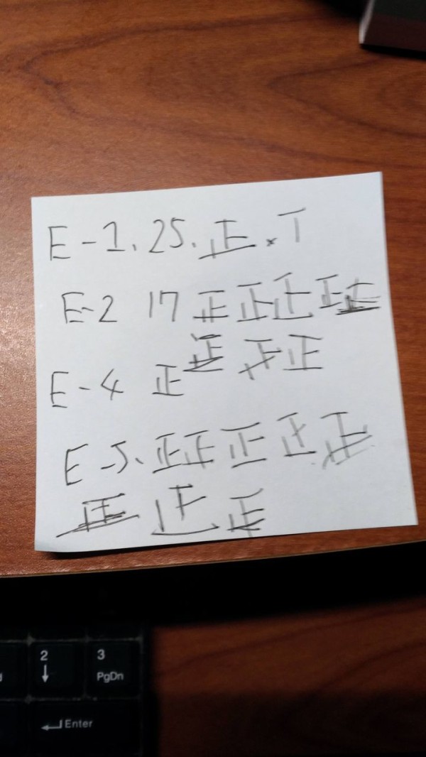 艦これ アナログが好きで掘りの記録や編成書き出す時に手書きする提督って一定数いるよな 艦これ速報 艦隊これくしょんまとめ