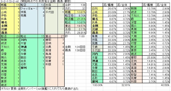 艦これ 第四艦隊開放の聖地 3 2 1での艦娘ドロップ 艦これ速報 艦隊これくしょんまとめ