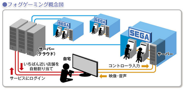 艦これ ゲームセンターがデータセンター化すれば 艦これアーケードも自宅で出来るようになるのかな 艦これ速報 艦隊これくしょんまとめ