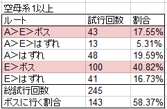 艦これ 浜風 卯月ドロップ率とは 初心 初級提督向け2 2 バシー島沖 よくある情報まとめ 艦これ速報 艦隊これくしょんまとめ