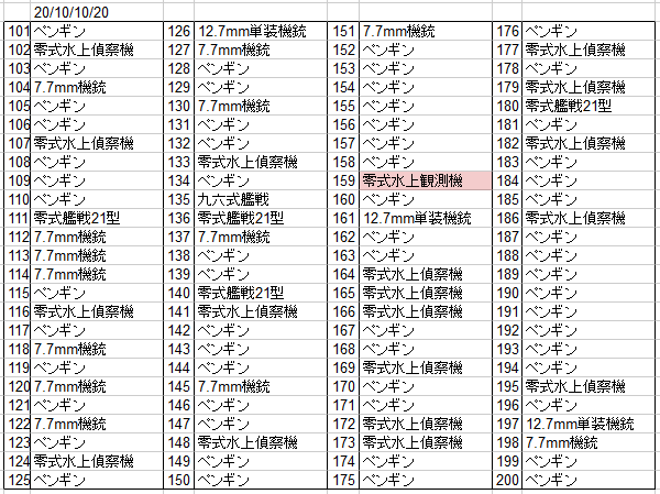 艦これ 零式水上観測機は航戦か航巡で開発すると出やすい レシピ検証まとめ 艦これ速報 艦隊これくしょんまとめ 艦これ 零式水上観測機は航戦か航巡で開発すると出やすい レシピ検証まとめ 艦これ速報 艦隊これくしょんまとめ