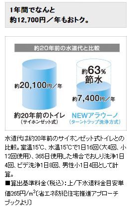 トイレ節水比較10 Inax Vs Toto Vs パナソニック 最新タンクレストイレを徹底検証スペシャル 施主支給のススメ