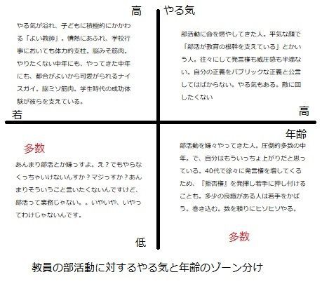 部活動のブラック化について 教諭 田仲草太郎は意識高い系