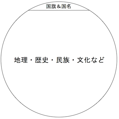 国旗はアイコンである 辻原康夫著 図説 国旗の世界史 発想法 情報処理と問題解決
