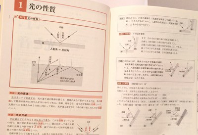 要約図を想起して書きだす 湯村幸次郎著 図でわかる中学理科 1 発想法 情報処理と問題解決