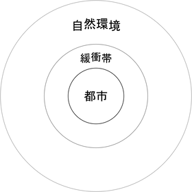 緩衝帯をもうけてすみわける 新型コロナが変えた生態系と地球環境 Newton 08号 発想法 情報処理と問題解決