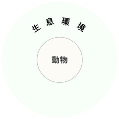 動物の生息環境をしる ズーラシア 亜寒帯の森 2 発想法 情報処理と問題解決