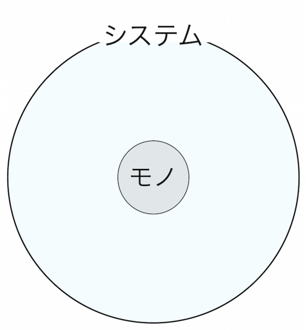 ふるさと納税 アップルのデザイン戦略 カリスマなき後も 愛される理由