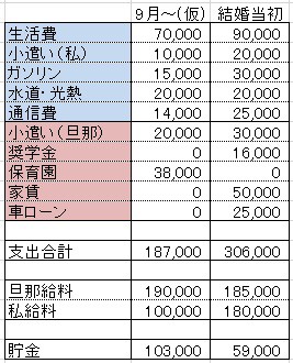 毎月いくら貯めてやろうと思うのではなくて いかに予算内で収まるかが 私の重要項目です のんびり楽しく貯金 Powered By ライブドアブログ