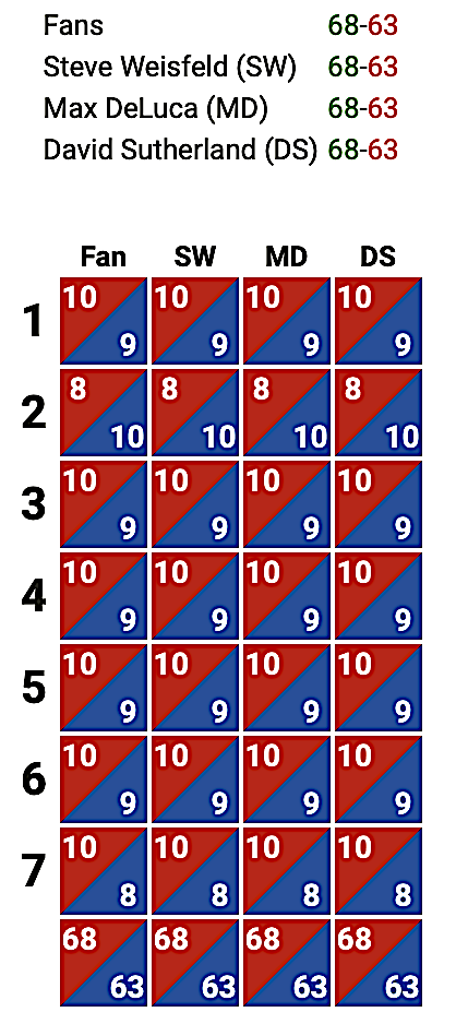 Tell USA，who you are！〜井上尚弥vsラモン・カルデナス［Round⑩