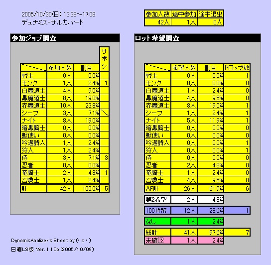 212 E Oo デュナミス ザルカバード突入報告 05 10 30 E