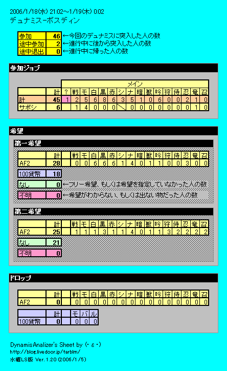 259 E っ デュナミス ボスディン 06 1 18 証取り E