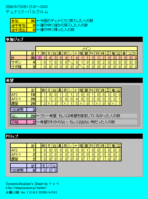 390 E っ デュナミス バルクルム 06 9 13 クリア E