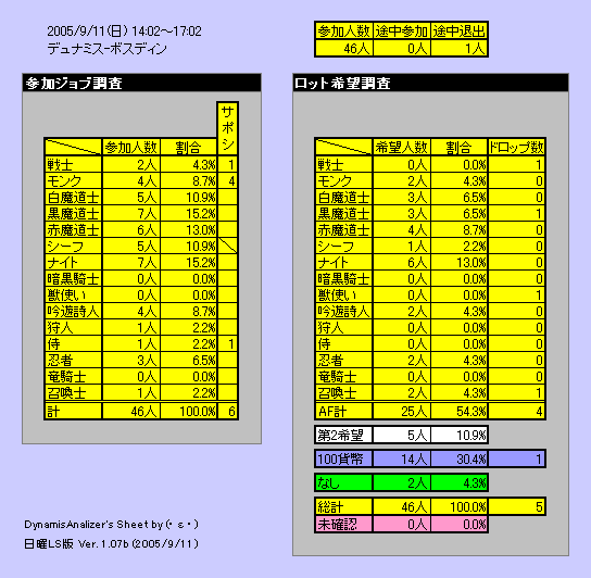 185 E Oo デュナミス ボスディン突入報告 05 9 11 E