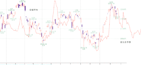 日経平均短期 Stock Trainのブログ