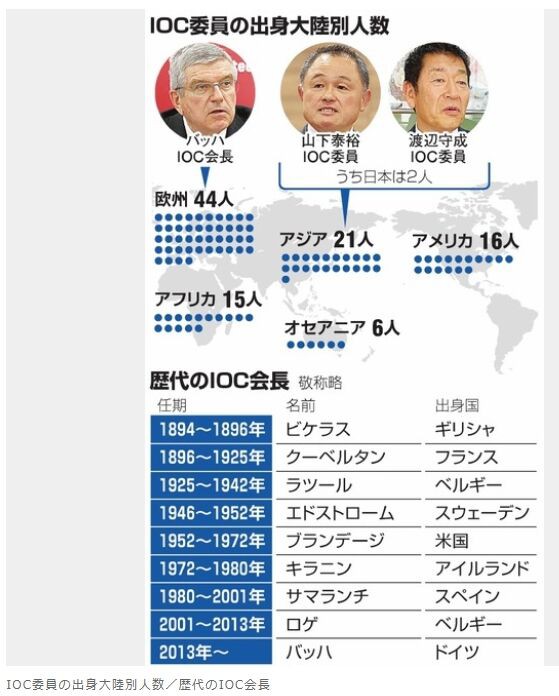 Ioc 開催ありきの 感謝 無観客でも痛まない懐 東京オリンピック 朝日新聞デジタル 曳かれ者の小唄