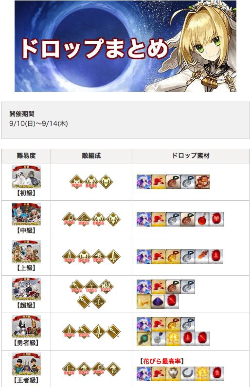 Fgo 画像あり ネロ祭17本戦のドロップ一覧表キタ ヽ ﾟwﾟ ﾉ これは必見ｗｗｗｗｗｗｗｗ Fate Go攻略ガイドブック