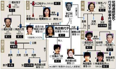 日本のマイナー死刑囚のヤベェ奴で打線 黄昏ちゃんねる