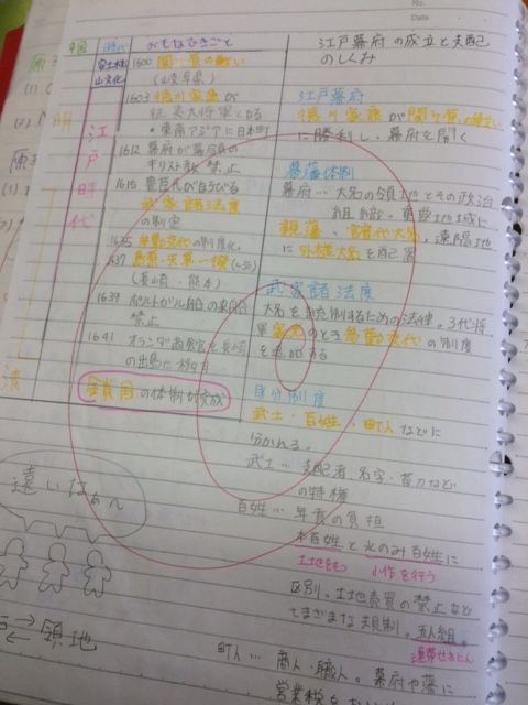 渾身の 自学ノートより 今日の三中