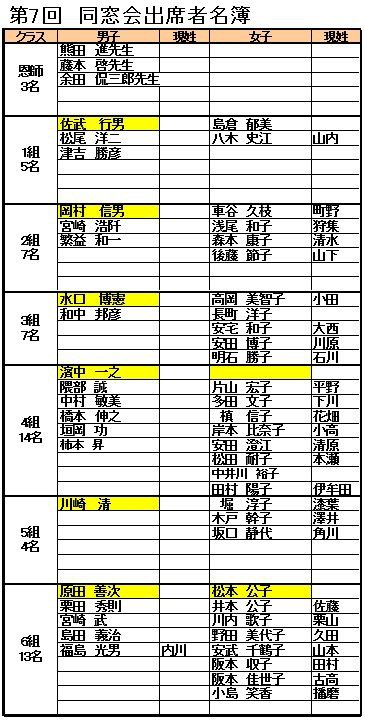 第7回同窓会出席予定者名簿 Tatibana12kiseiのblog