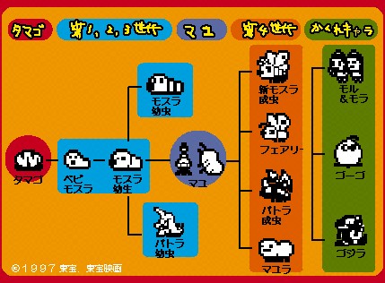モスラ たまごっち 625 モスラのたまごっち 青 ブルー 非売品