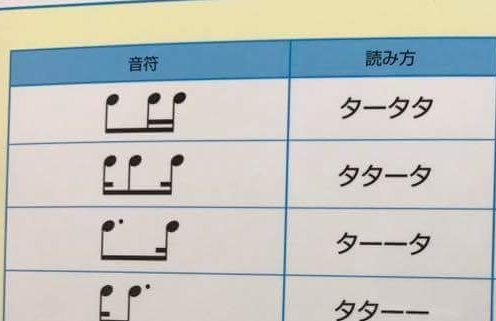 初心者にやさしいリズム譜早見表ｗｗｗ まとめッター