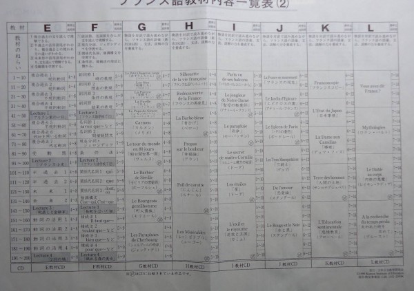 公文式フランス語紹介◇教材編・雑記編(14/1/27更新) : 私事で恐縮ですが