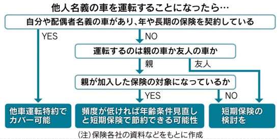 短期自動車保険 スマホで手軽に契約 クラブアルペン情報局