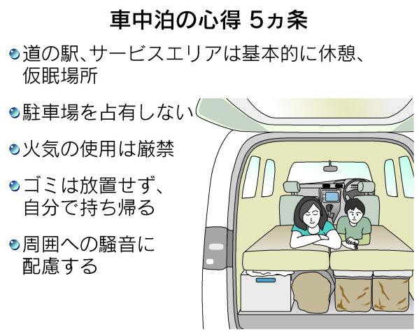 車中泊ブーム 一方で課題も クラブアルペン情報局