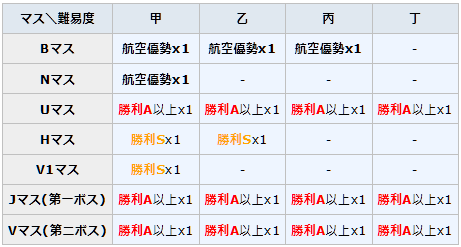 21年1回目イベ E5甲 3 装甲破砕ギミック うまく提督っていっとく 艦これ航海 ウマ娘調教日誌