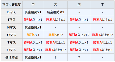 22年冬イベ E2乙 2ギミック うまく提督っていっとく 艦これ航海 ウマ娘調教日誌