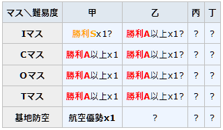 22年冬イベ E2乙 2ラスダン うまく提督っていっとく 艦これ航海 ウマ娘調教日誌