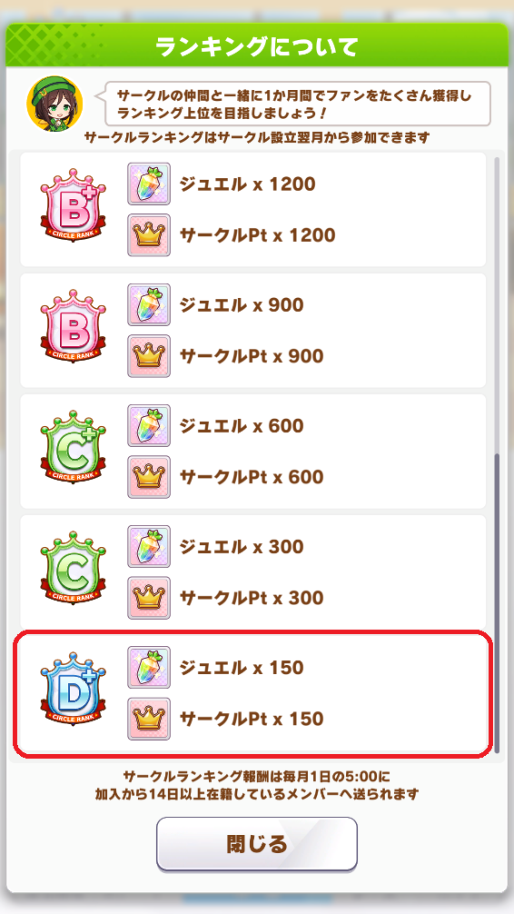 サークルランキング報酬ゲット うまく提督っていっとく 艦これ航海 ウマ娘調教日誌