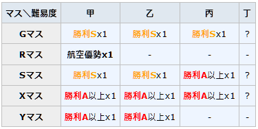 21年2回目イベ E2甲 3装甲破砕ギミック うまく提督っていっとく 艦これ航海 ウマ娘調教日誌