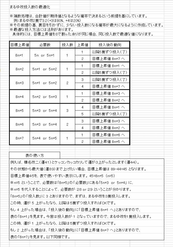 まるゆ算 うまく提督っていっとく 艦これ航海 ウマ娘調教日誌