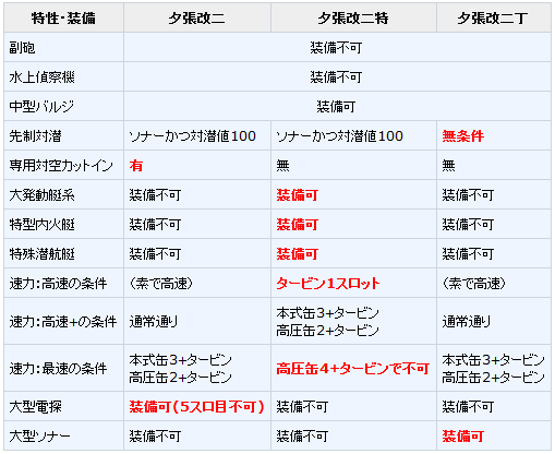 夕張改二 うまく提督っていっとく 艦これ航海 ウマ娘調教日誌