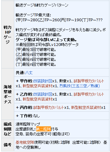 19春イベ E2甲輸送 提督っていっとく 艦これ航海日誌