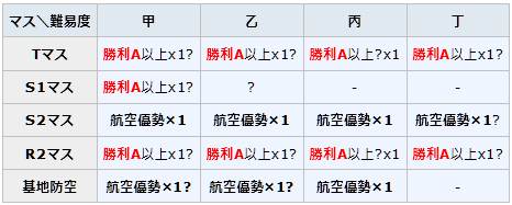 22年冬イベ E5乙 3ゲージ開放ギミック うまく提督っていっとく 艦これ航海 ウマ娘調教日誌