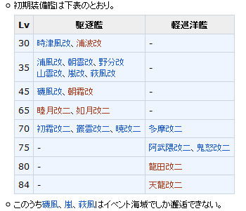 精鋭 四戦隊 第二小隊 抜錨せよ うまく提督っていっとく 艦これ航海 ウマ娘調教日誌 精鋭 四戦隊 第二小隊 抜錨せよ うまく提督っていっとく 艦これ航海 ウマ娘調教日誌