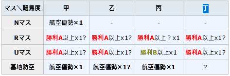 22年冬イベ E4乙 3ゲージ開放ギミック うまく提督っていっとく 艦これ航海 ウマ娘調教日誌